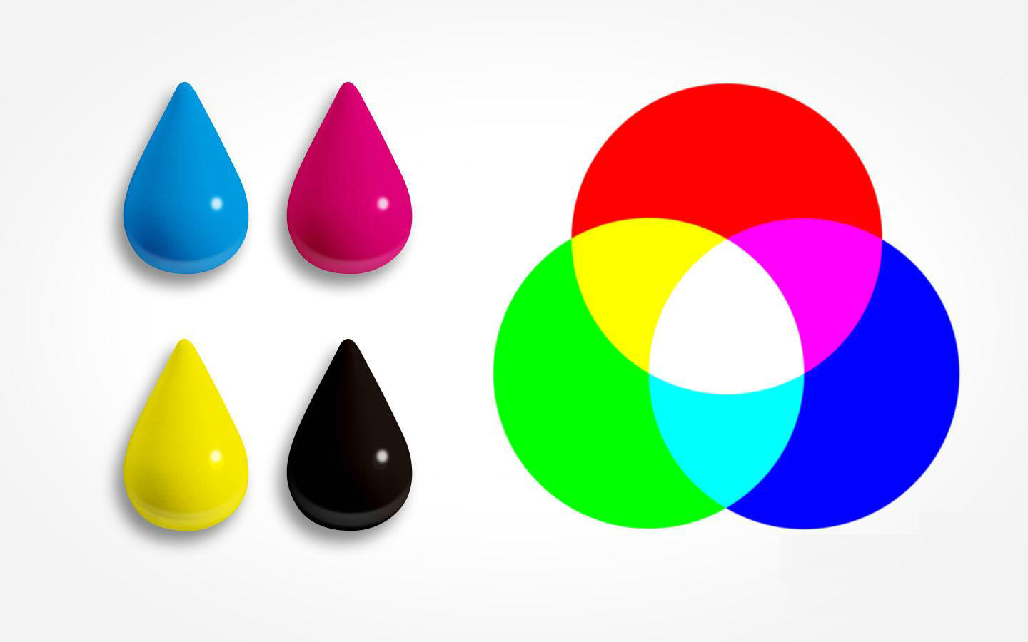 UV打印机的油墨为什么是CMYK四原色？(图2)